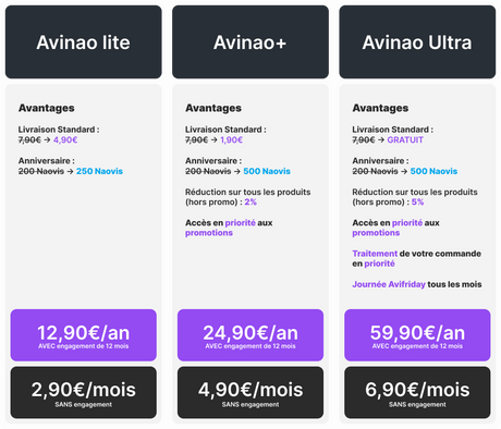 Avinao prémium